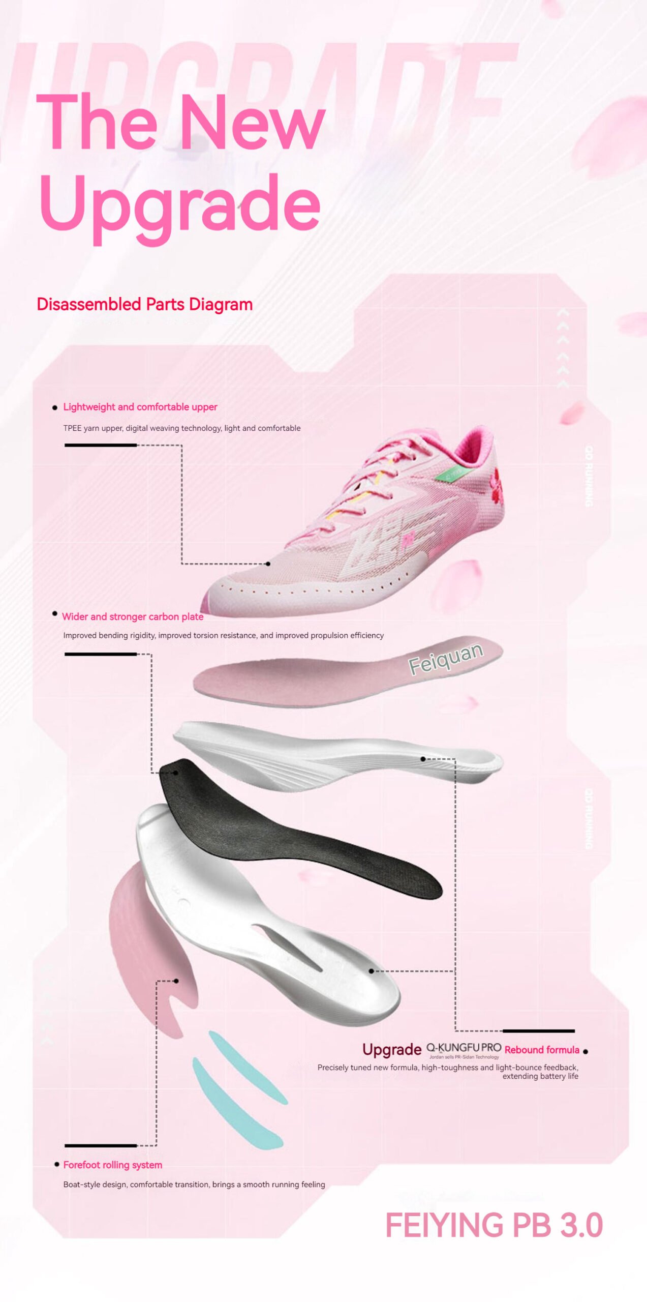 Qiaodan Feiying PB3 Women Running Shoes – Carbon Plate Rebound Shock Absorption Sneakers | Men’s Gym Training & Marathon Sports Shoes 23 Qiaodan Feiying PB3 Women Running Shoes – Carbon Plate Rebound Shock Absorption Sneakers | Men’s Gym Training & Marathon Sports Shoes